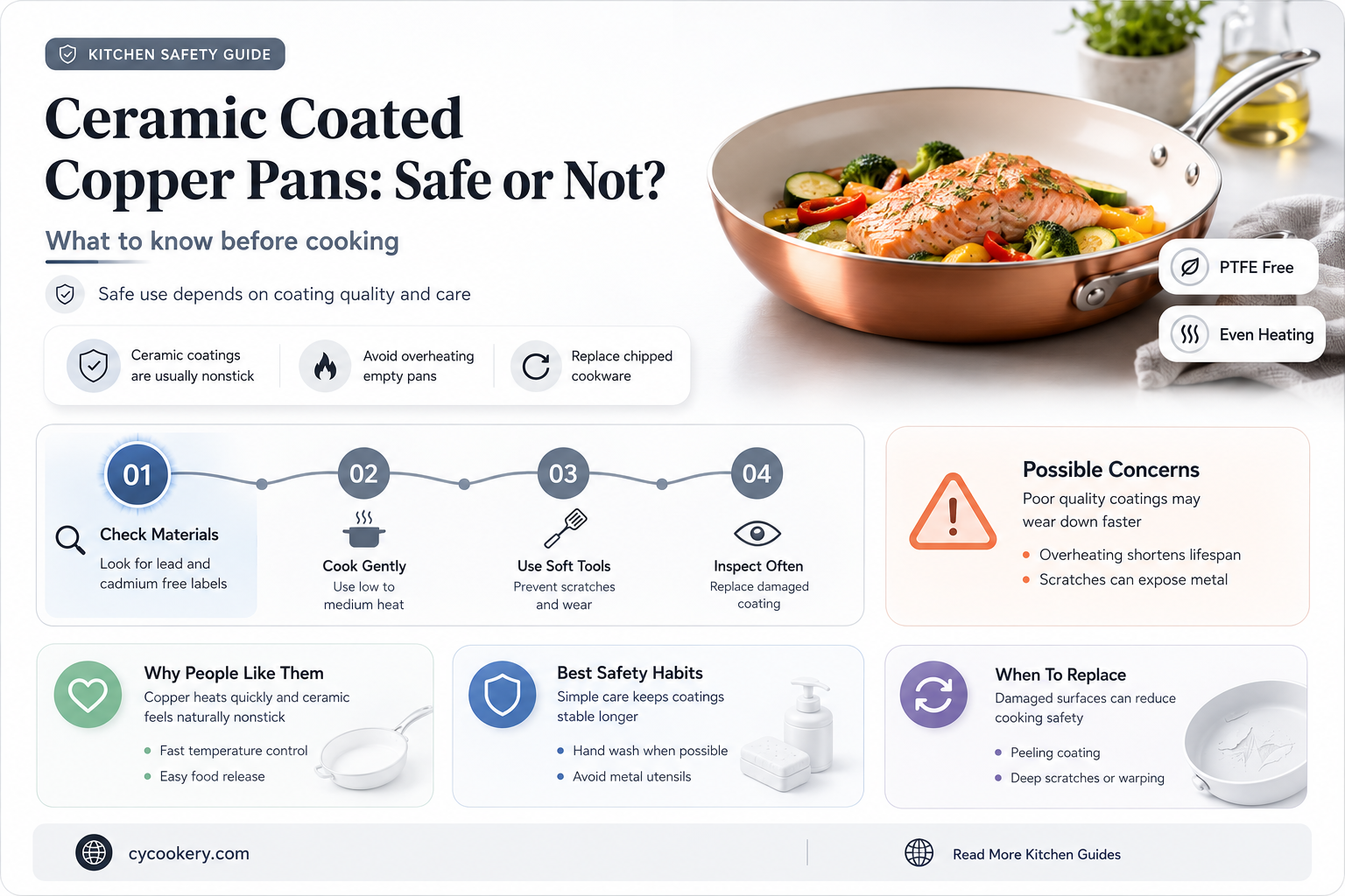 are ceramic coated copper pans safe