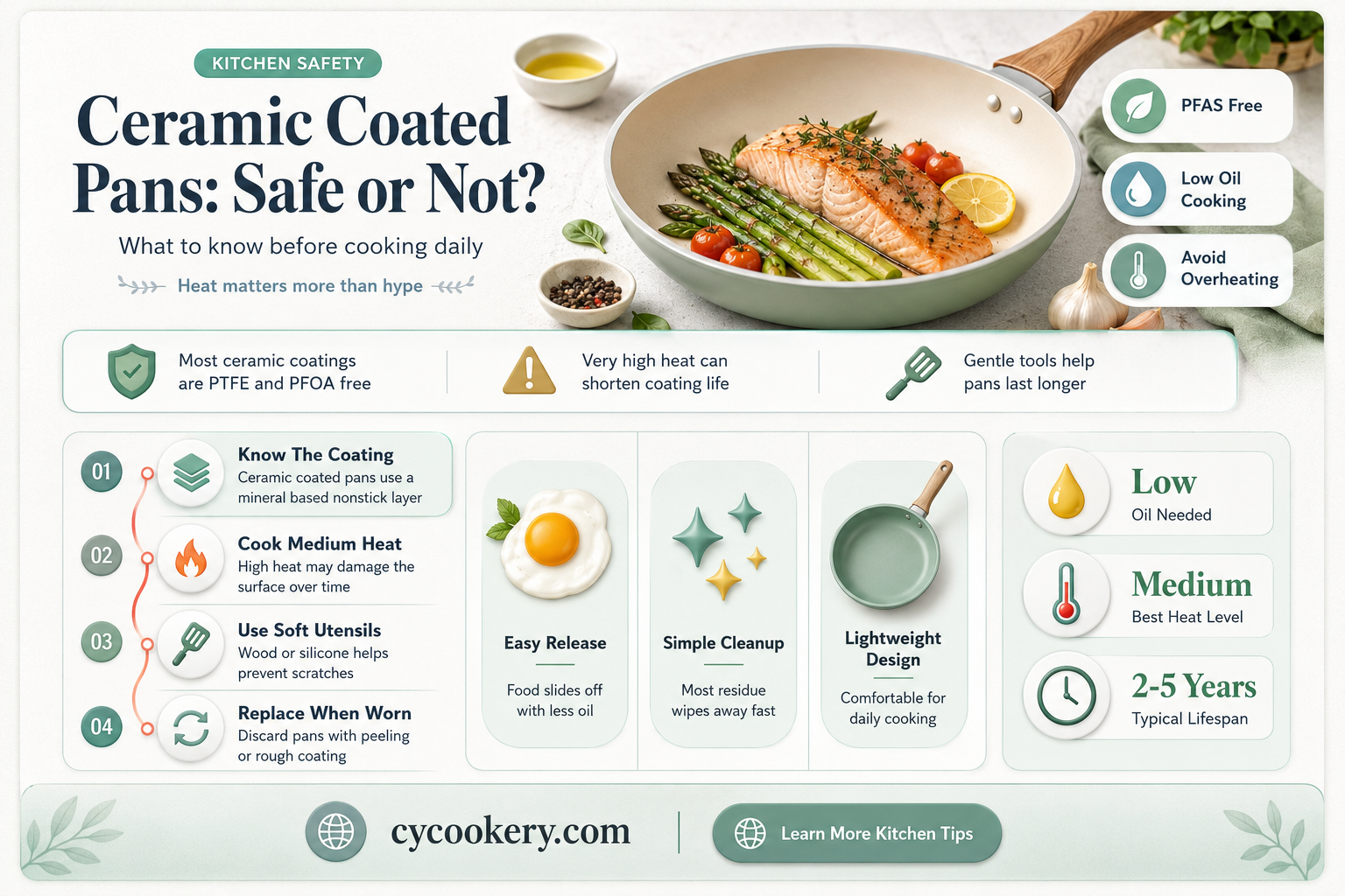 are ceramic coated pans ven safe