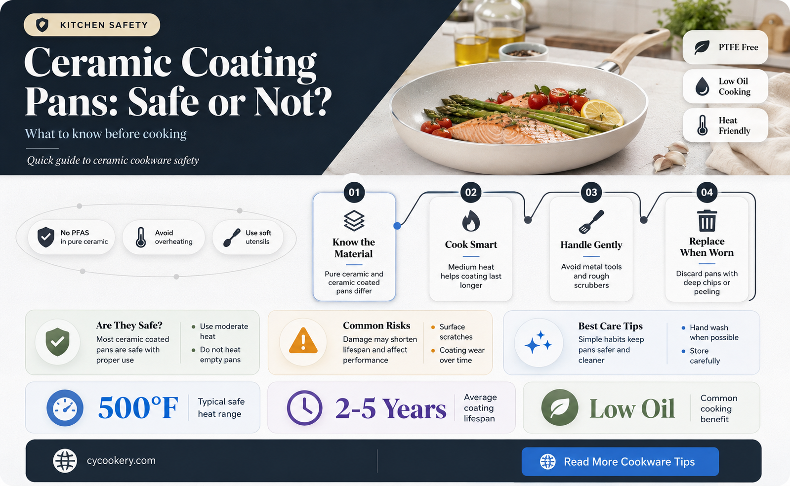 are cermic coating pan safe
