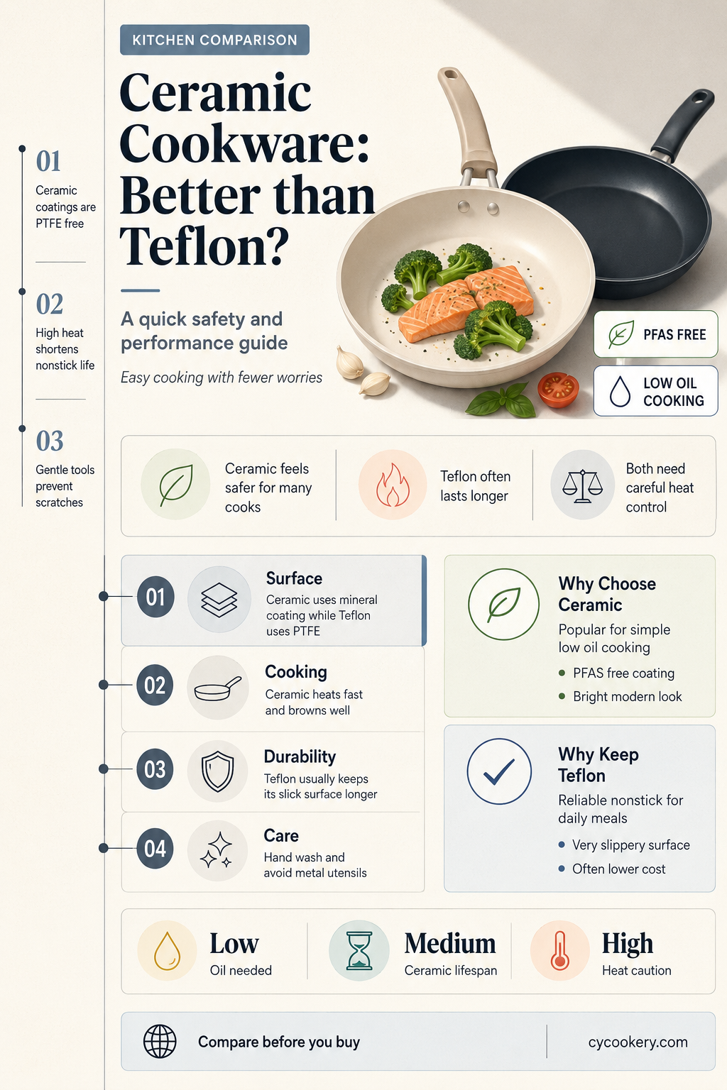 are ceramic pots and pans better than teflon