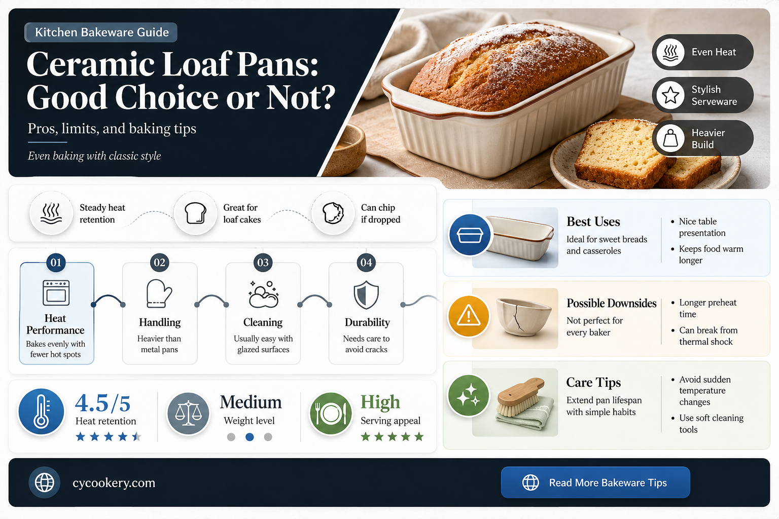 are ceramic loaf pans good