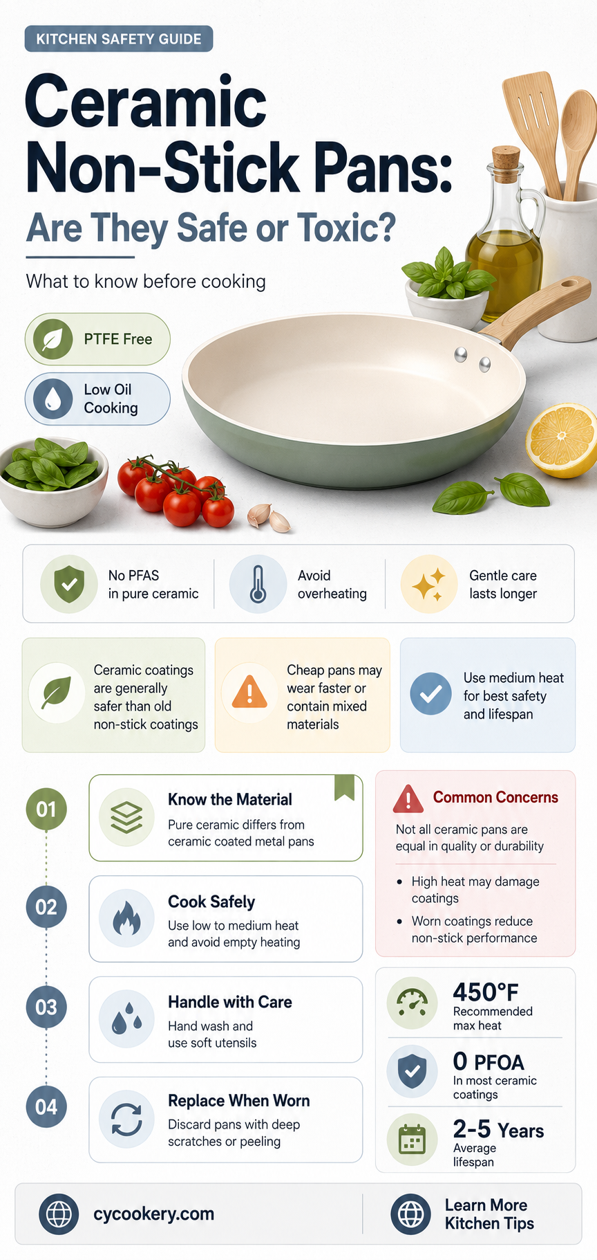 are ceramic non stick pans toxic