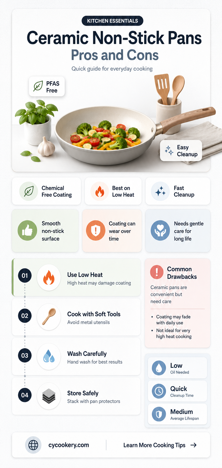 are ceramic non stick pans good