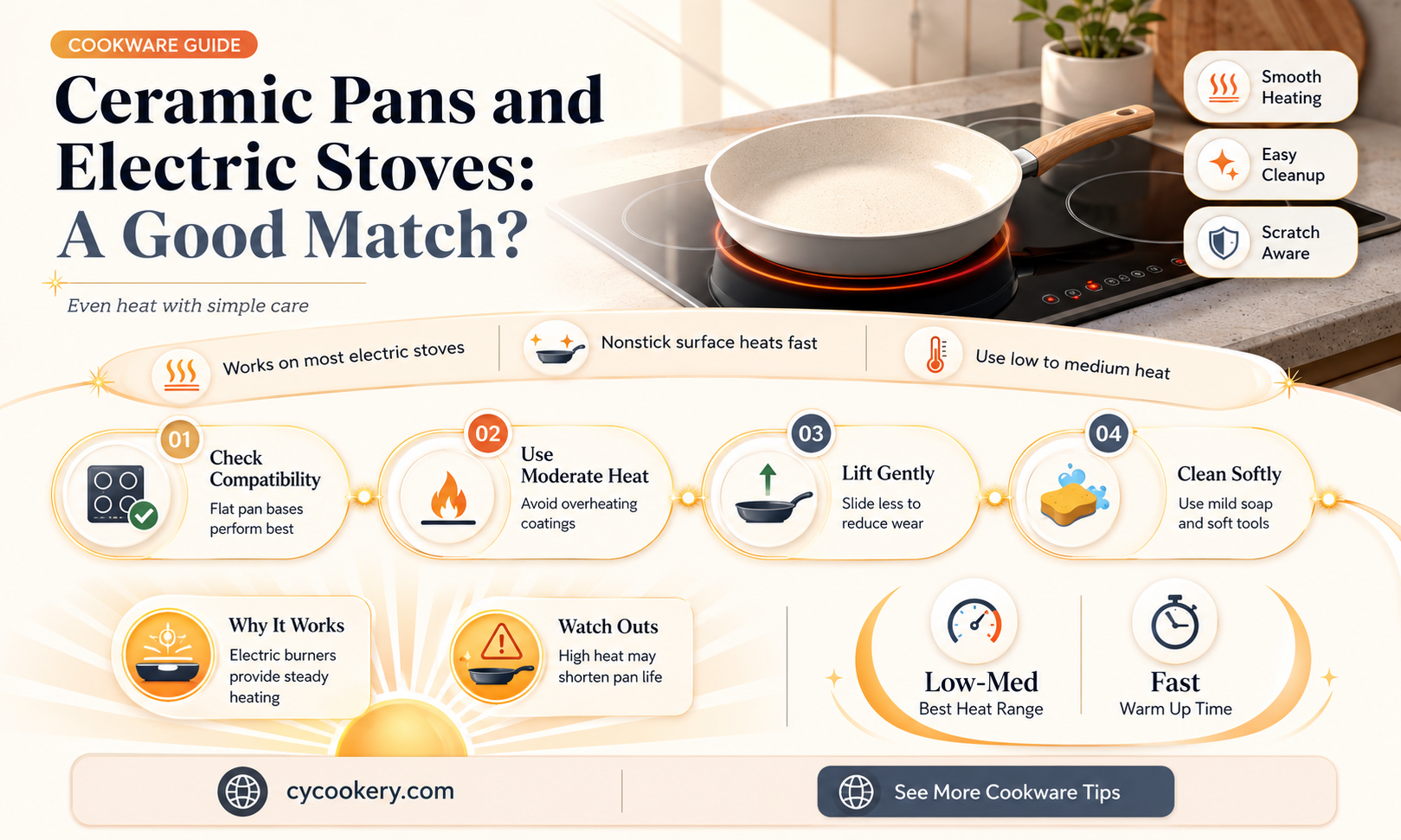 are ceramic pans good for electric stoves
