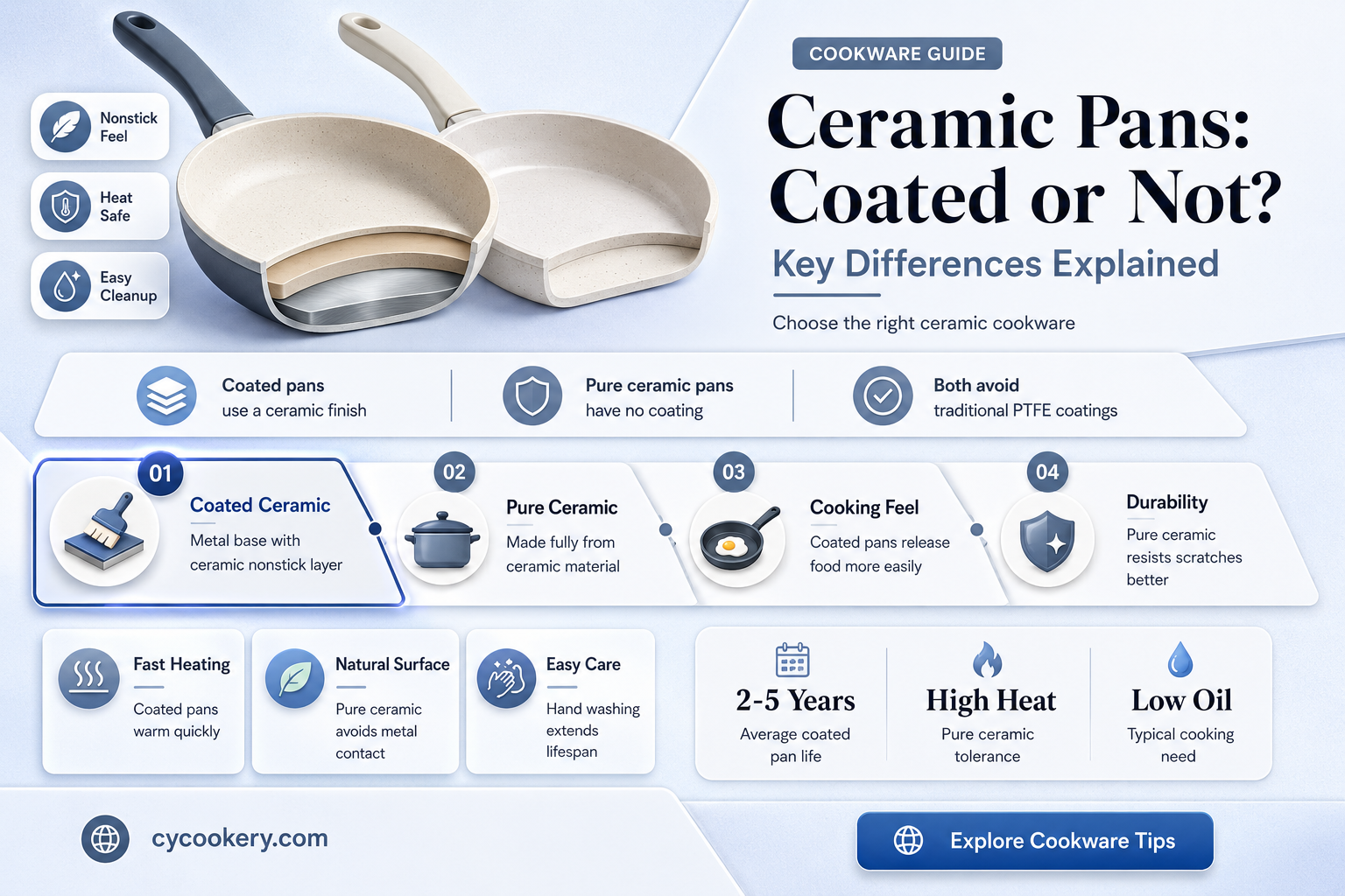 are ceramic pans coated with somethint
