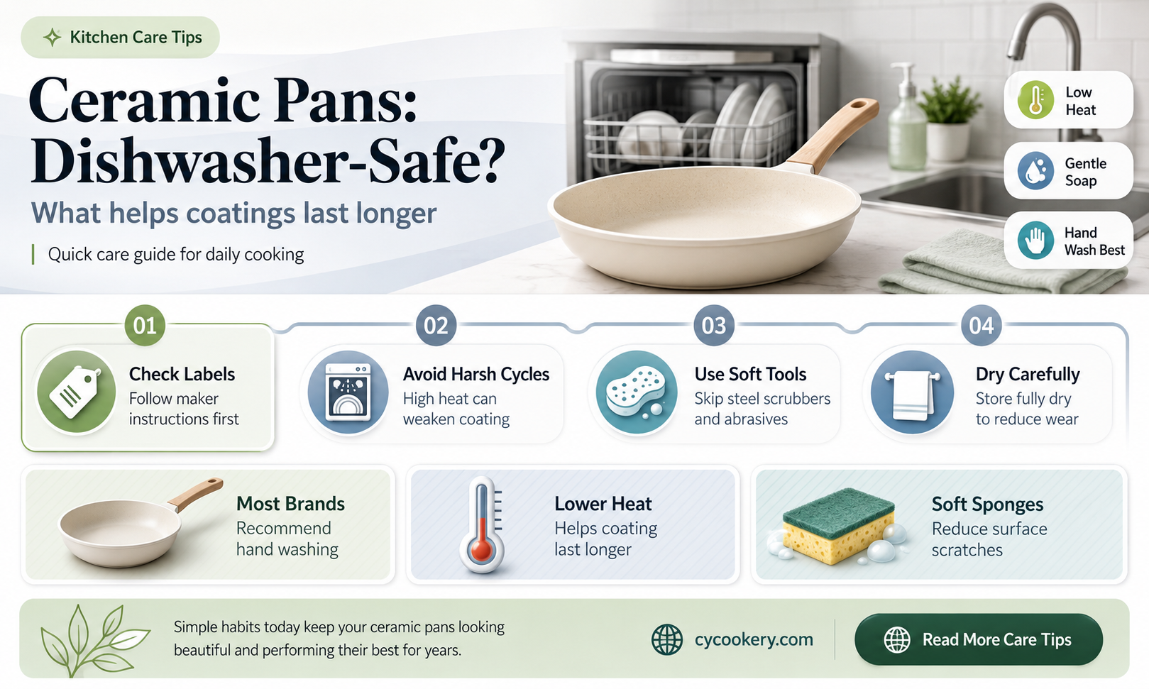 are ceramic pans dishwasher safe