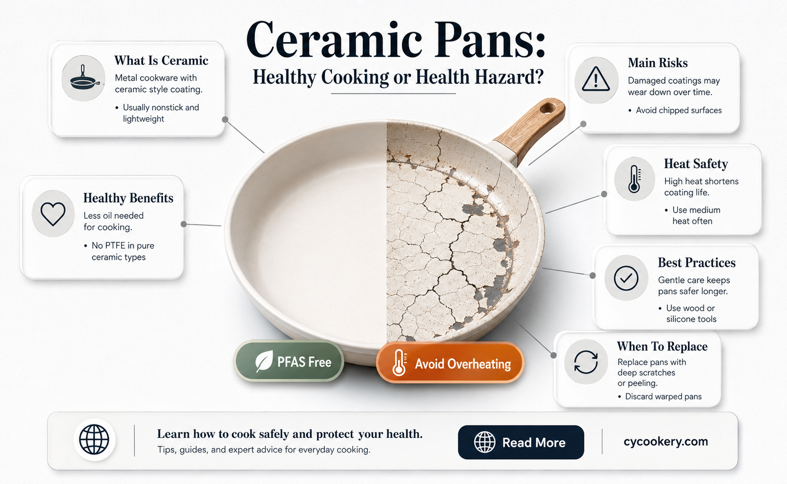 are ceramic pans bad