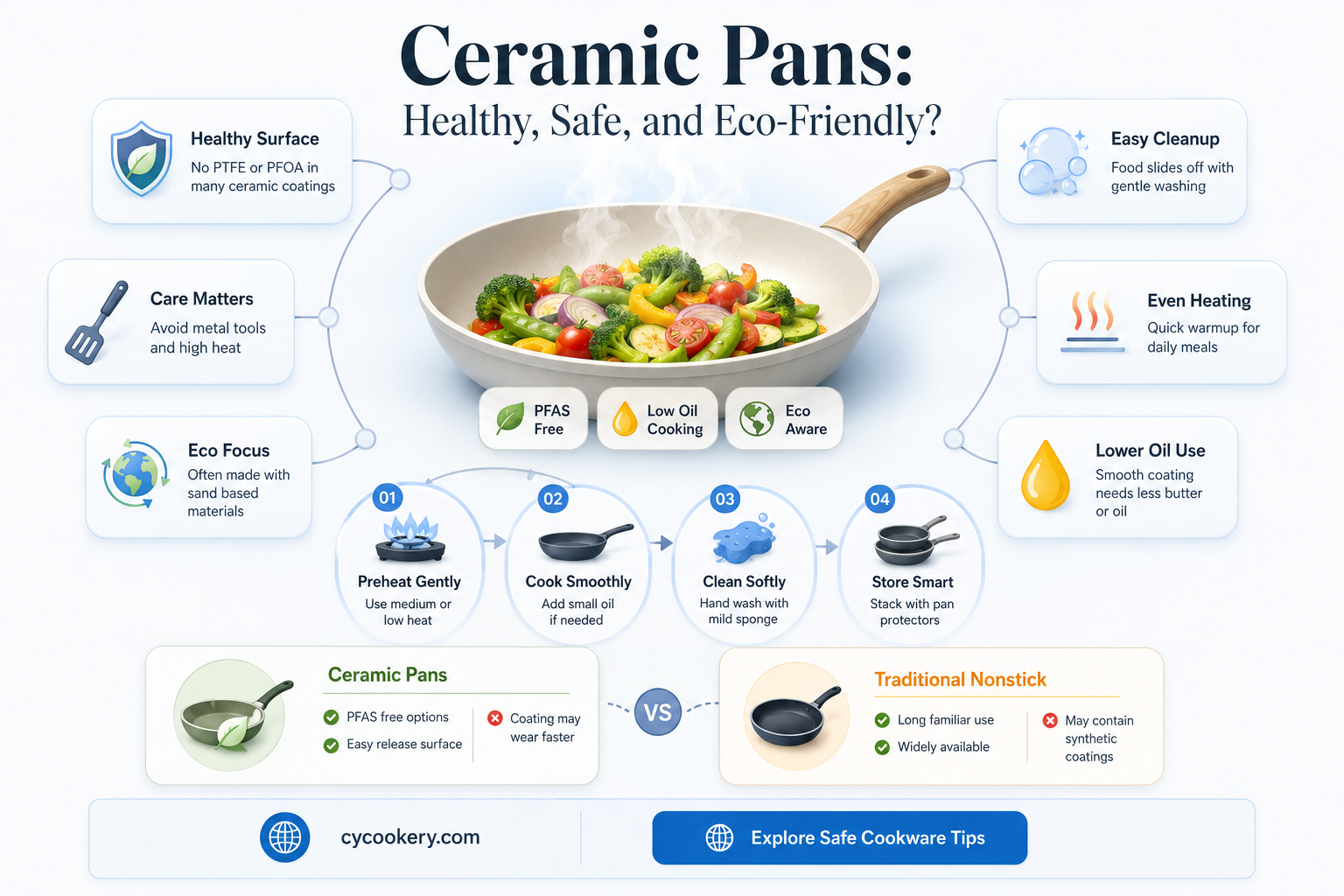 are ceramic pans healthy