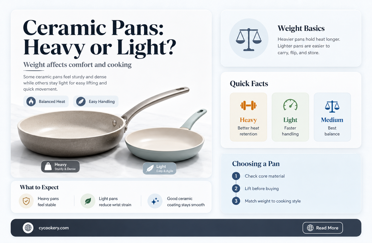 are ceramic pans heavy