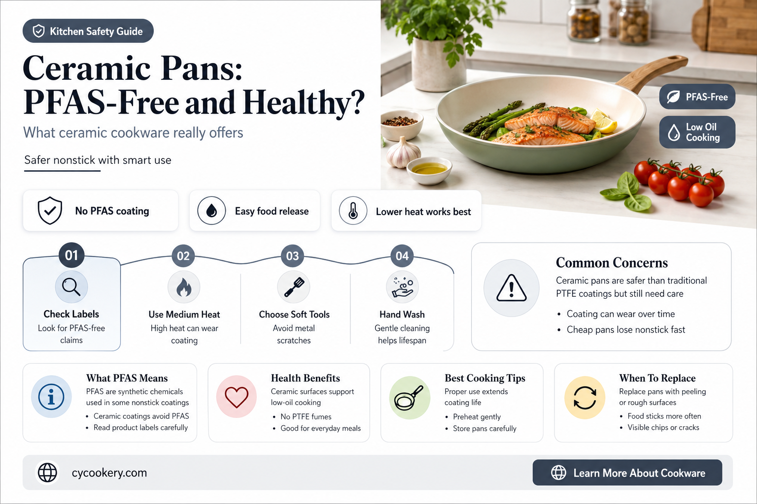 are ceramic pans pfas free