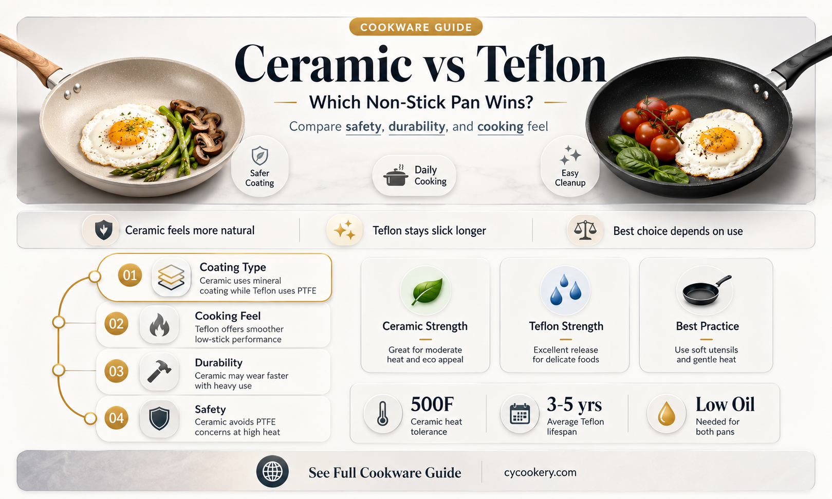 are ceramic coated pans better than teflon