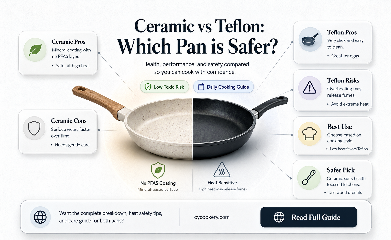 are ceramic pans safer than teflon