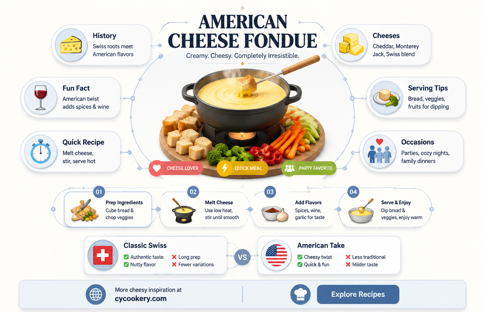 am erican cheese fondue prevue austin