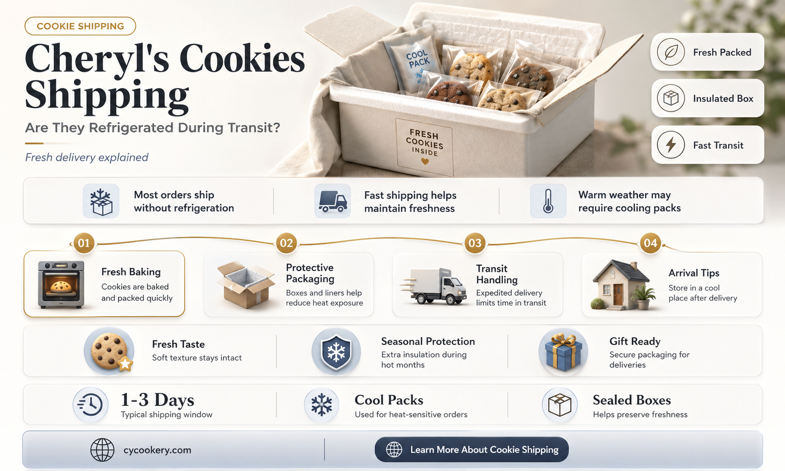 are cheryls cookies shipped in refrigerated poaclages