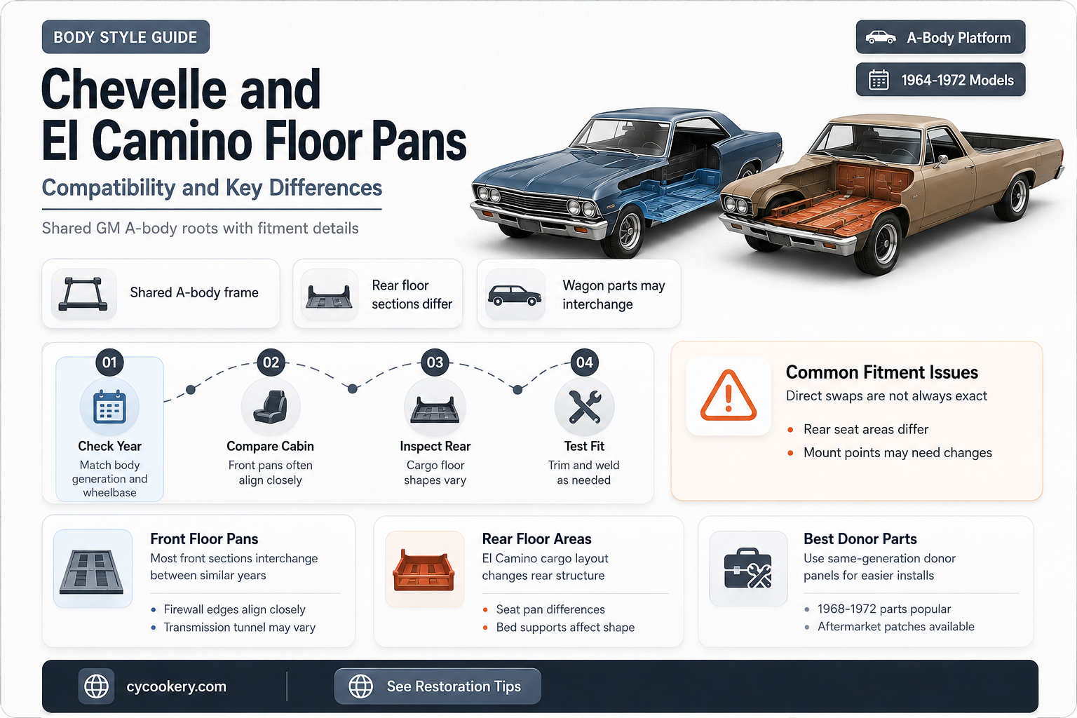are chevelle floor pans and el camino