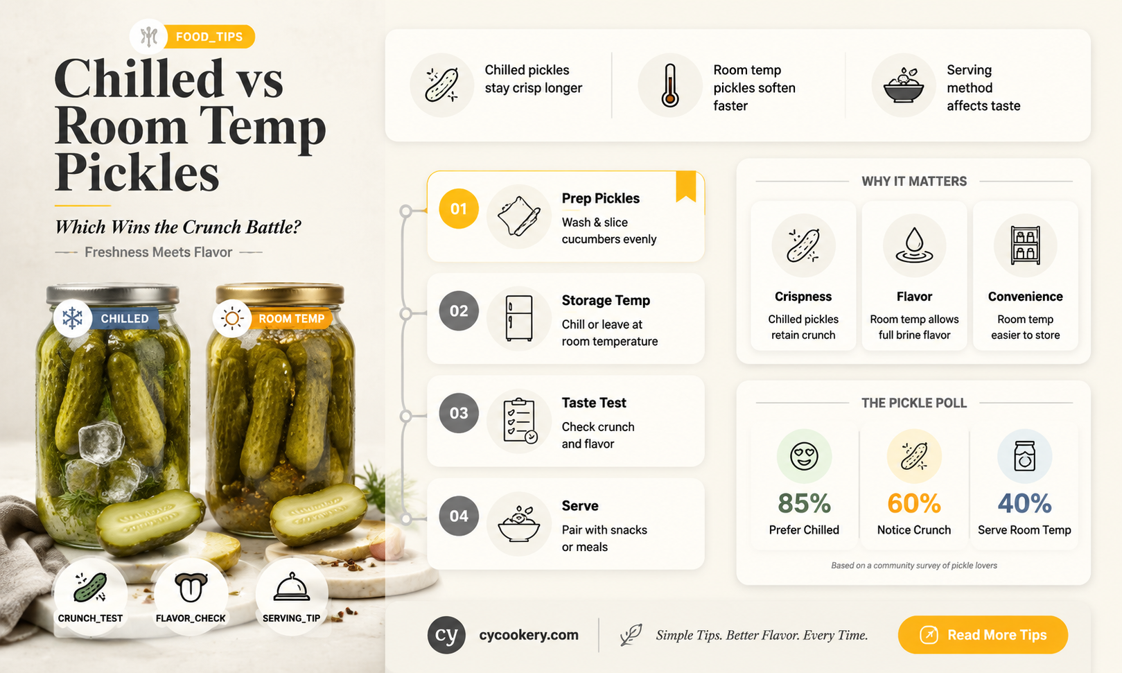 are always refrigerated pickles better than room temperature pickles