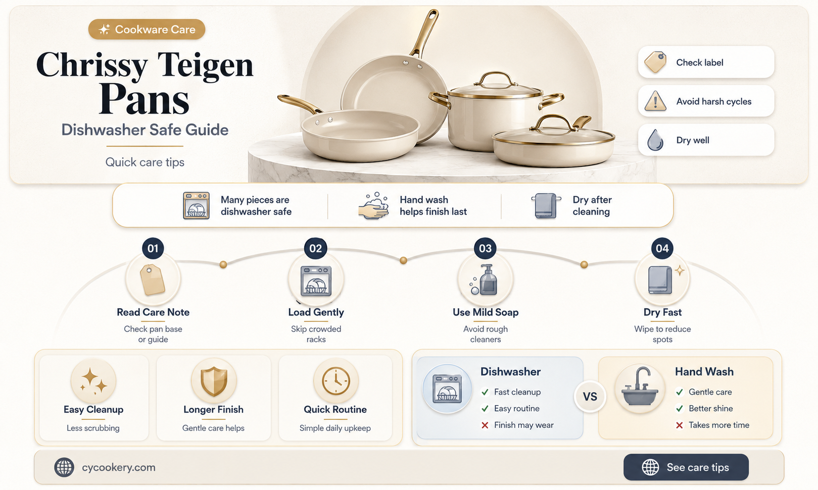 are chrissy teigen pans dishwasher safe