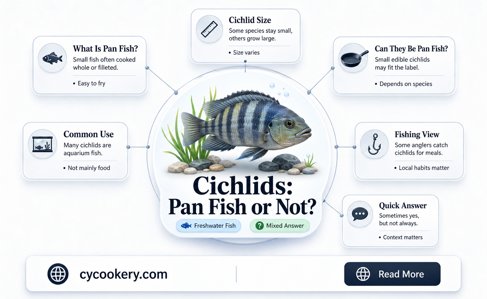 are cichlids pan fish
