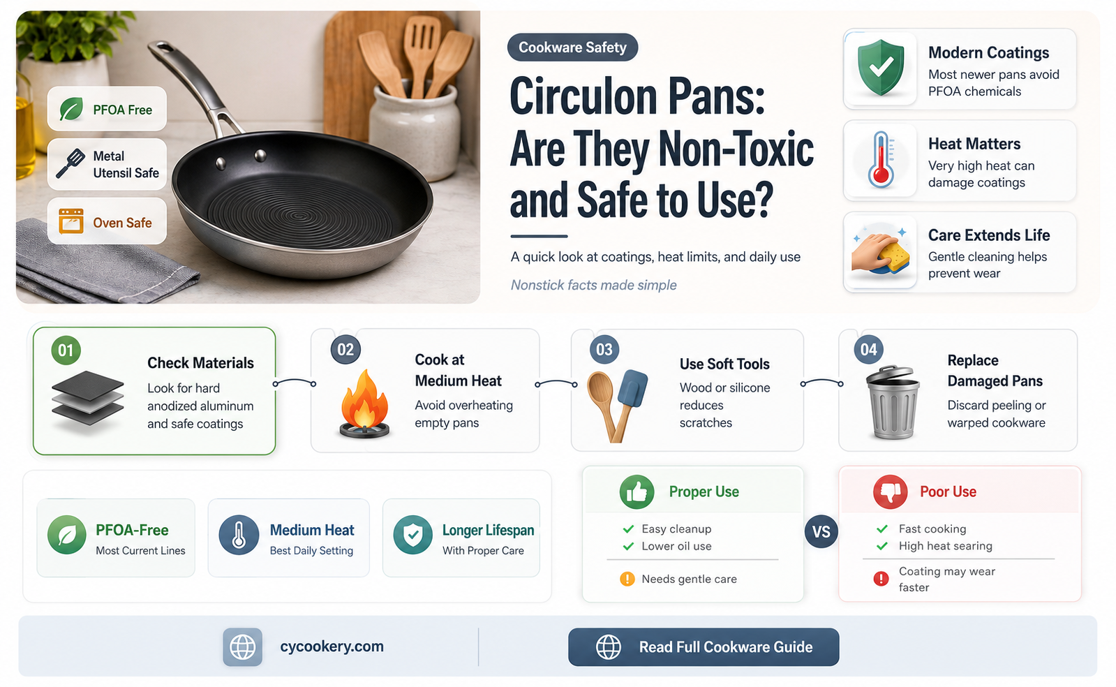 are circulon pans non toxic