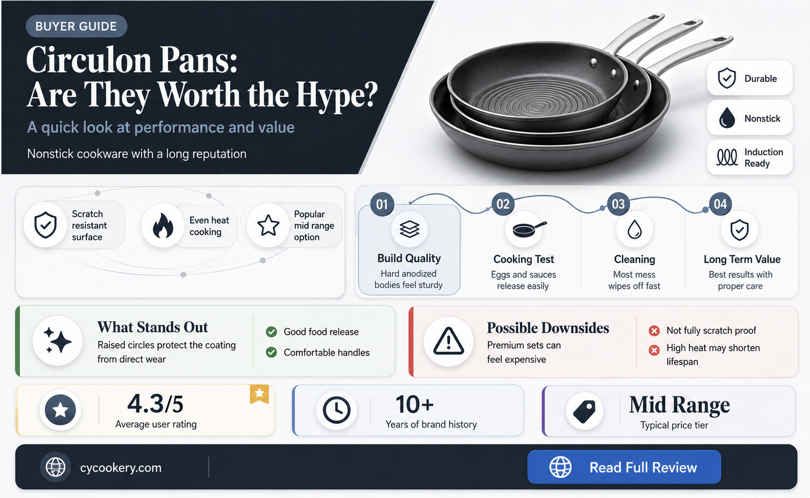 are circulon pans any good