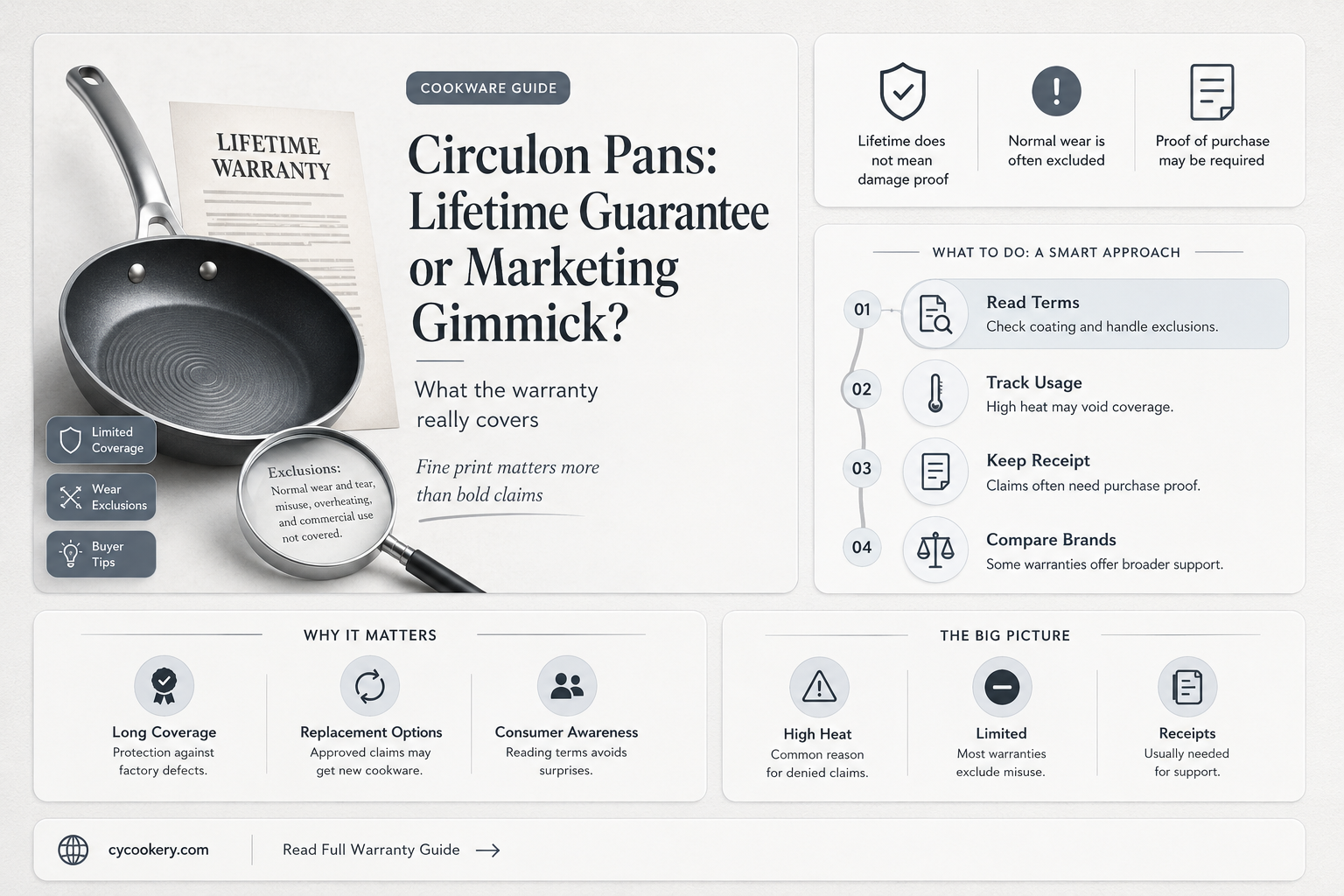 are circulon pans lifetime guarantee
