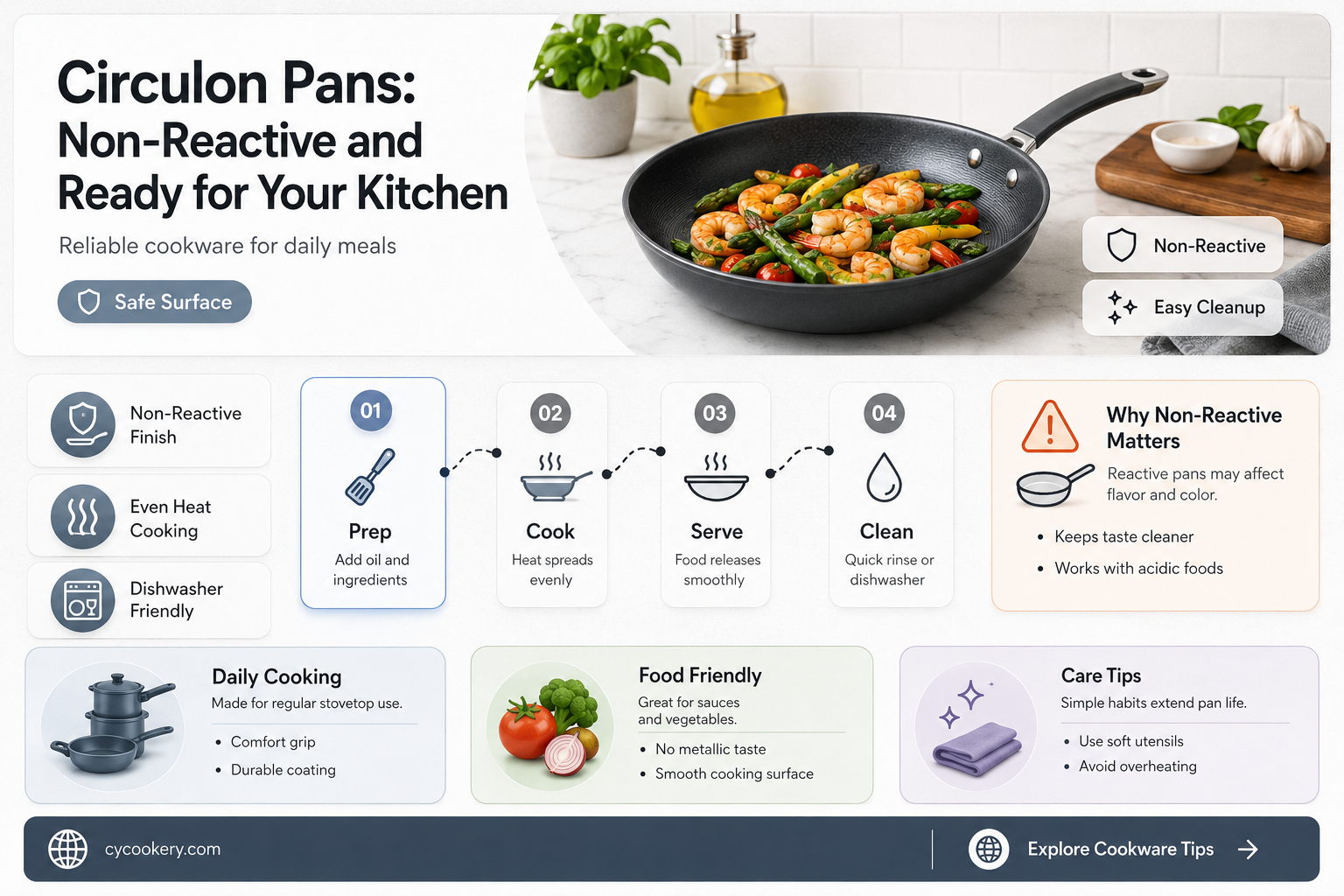 are circulon pans non reactive
