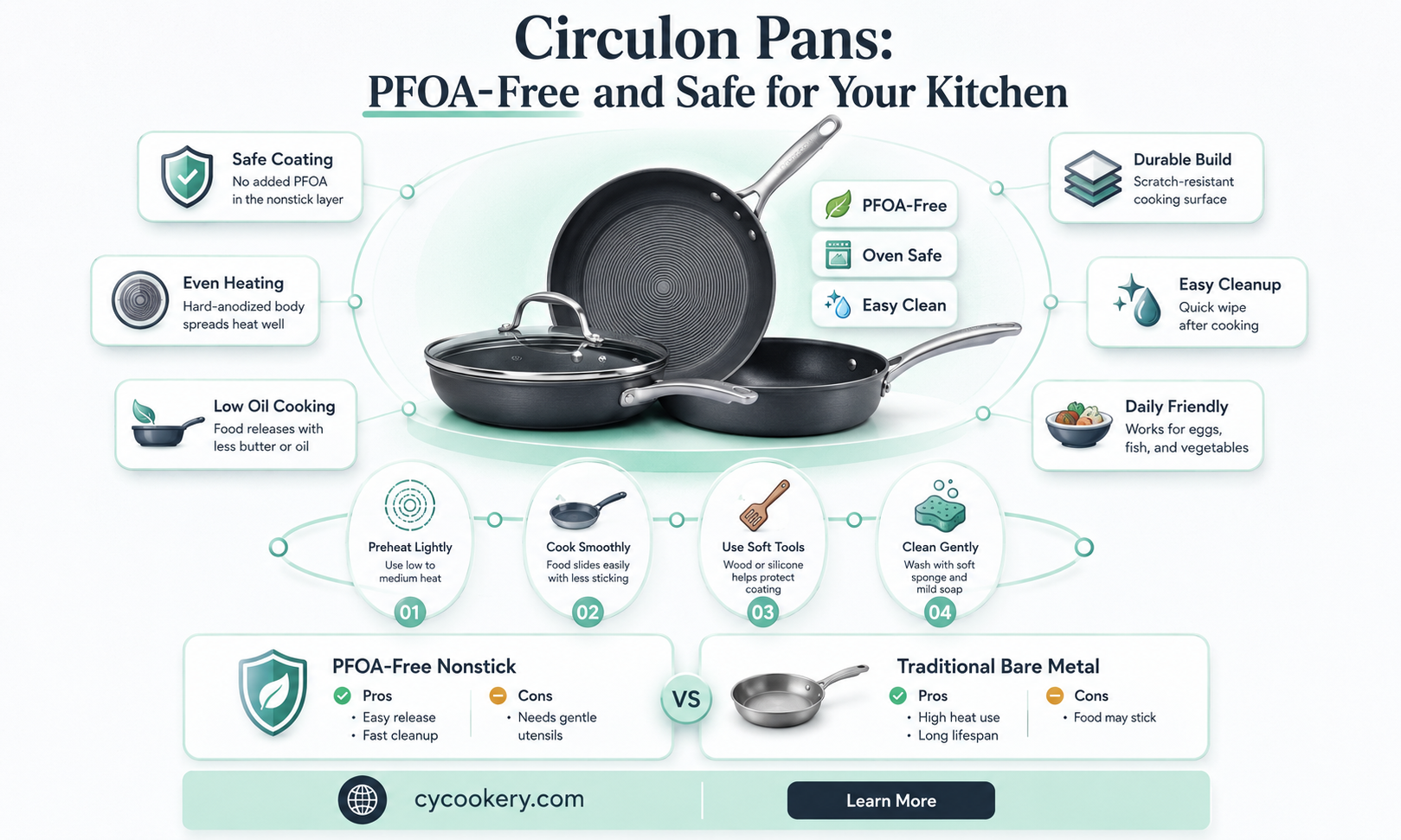 are circulon pans pfoa free