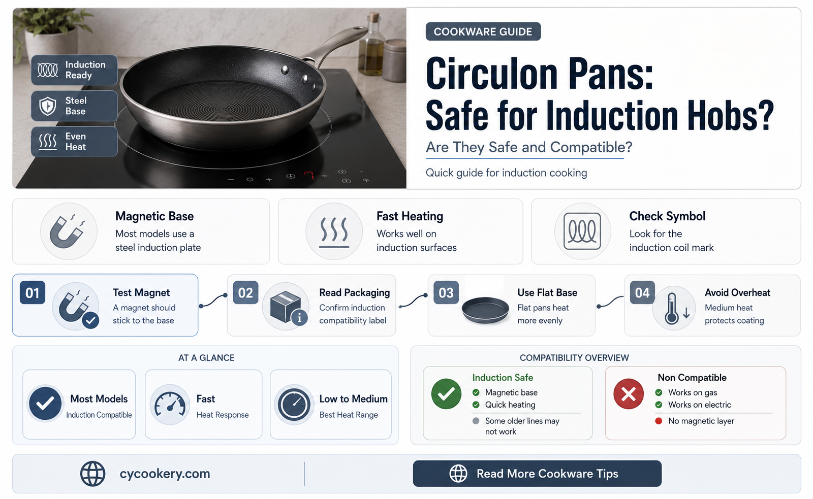 are circulon pans ok for induction hobs