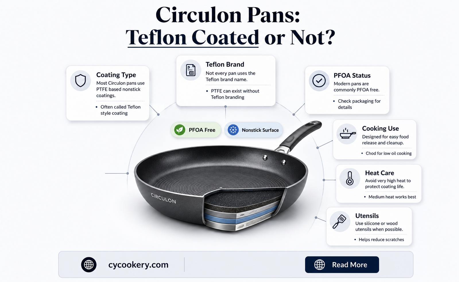 are circulon pans made with teflon