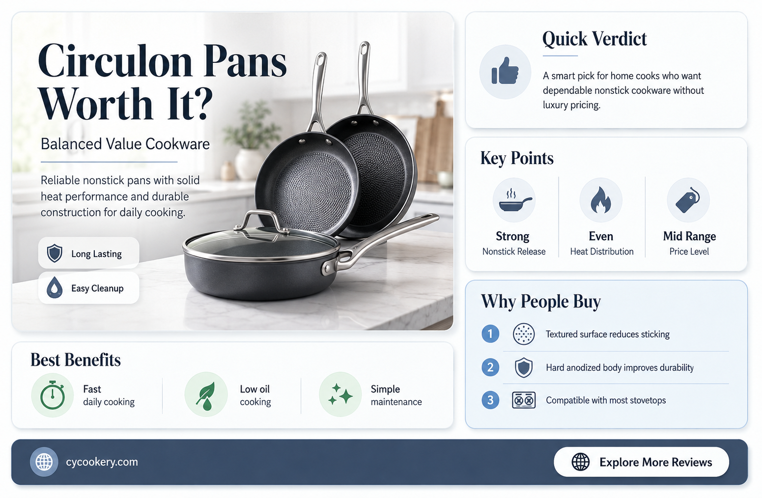 are circulon pans good