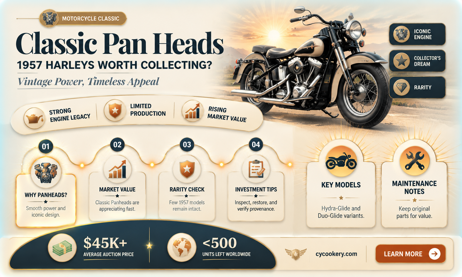 are 1957 harley pan heads collectable