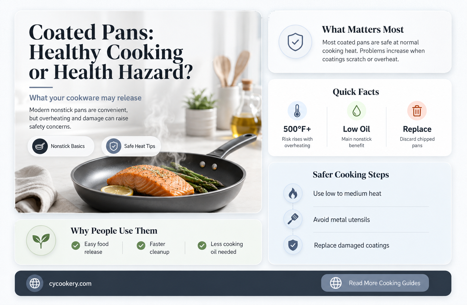 are coated pans bad for you
