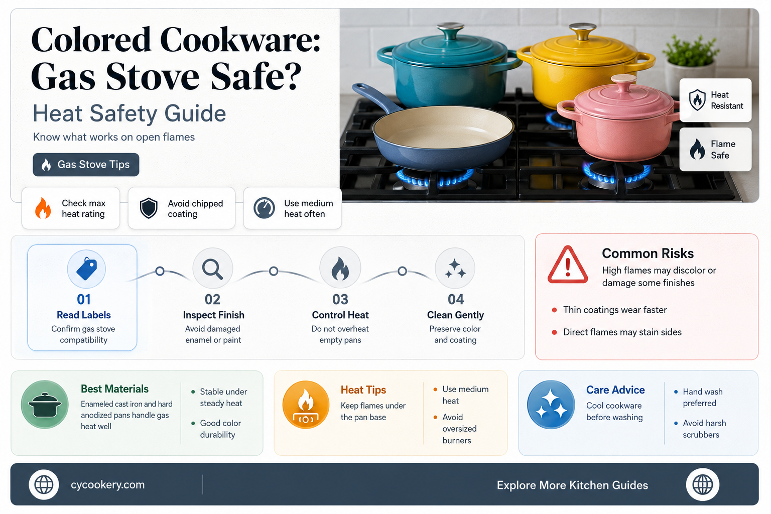 are colored pans and pots are safe on gas stove