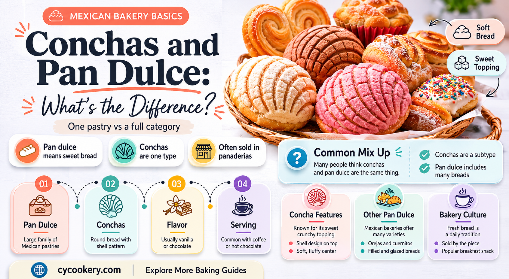 are conchas and pan dulce the same