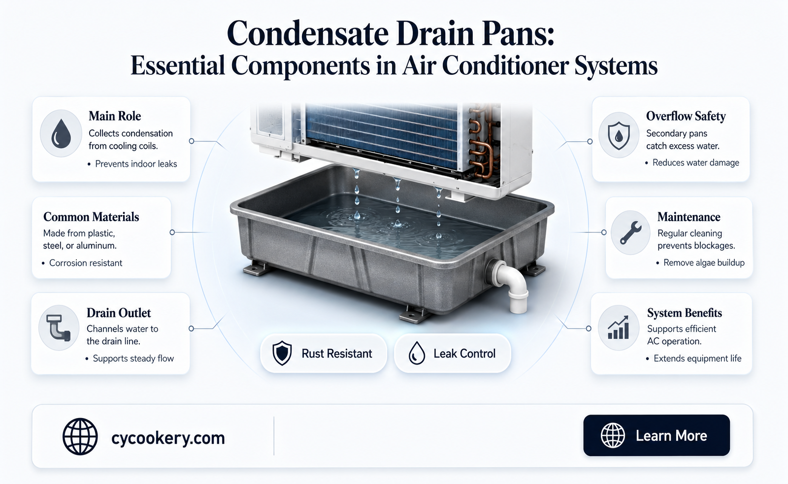 are condensate drain pans used in air conditioner