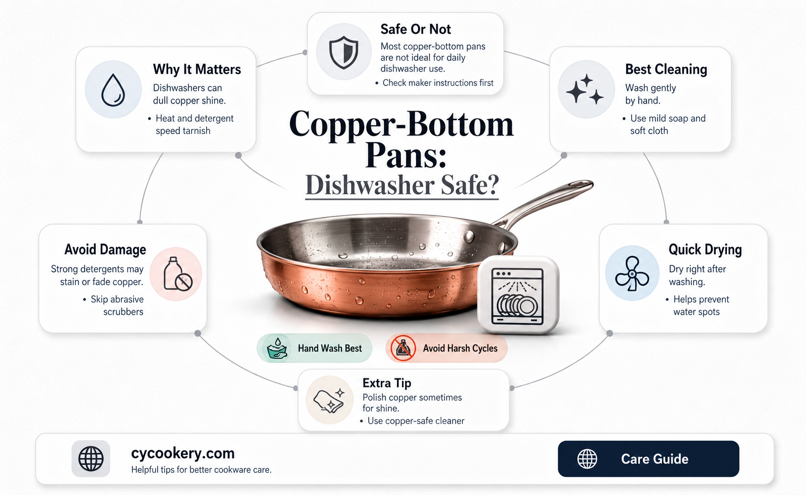 are copper bottom pans dishwasher safe