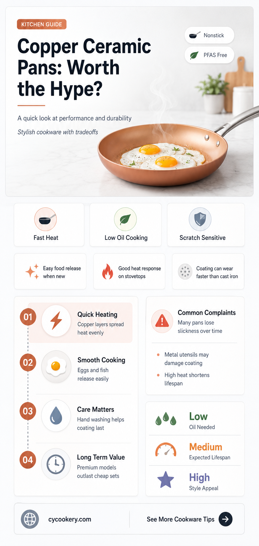 are copper ceramic pans good