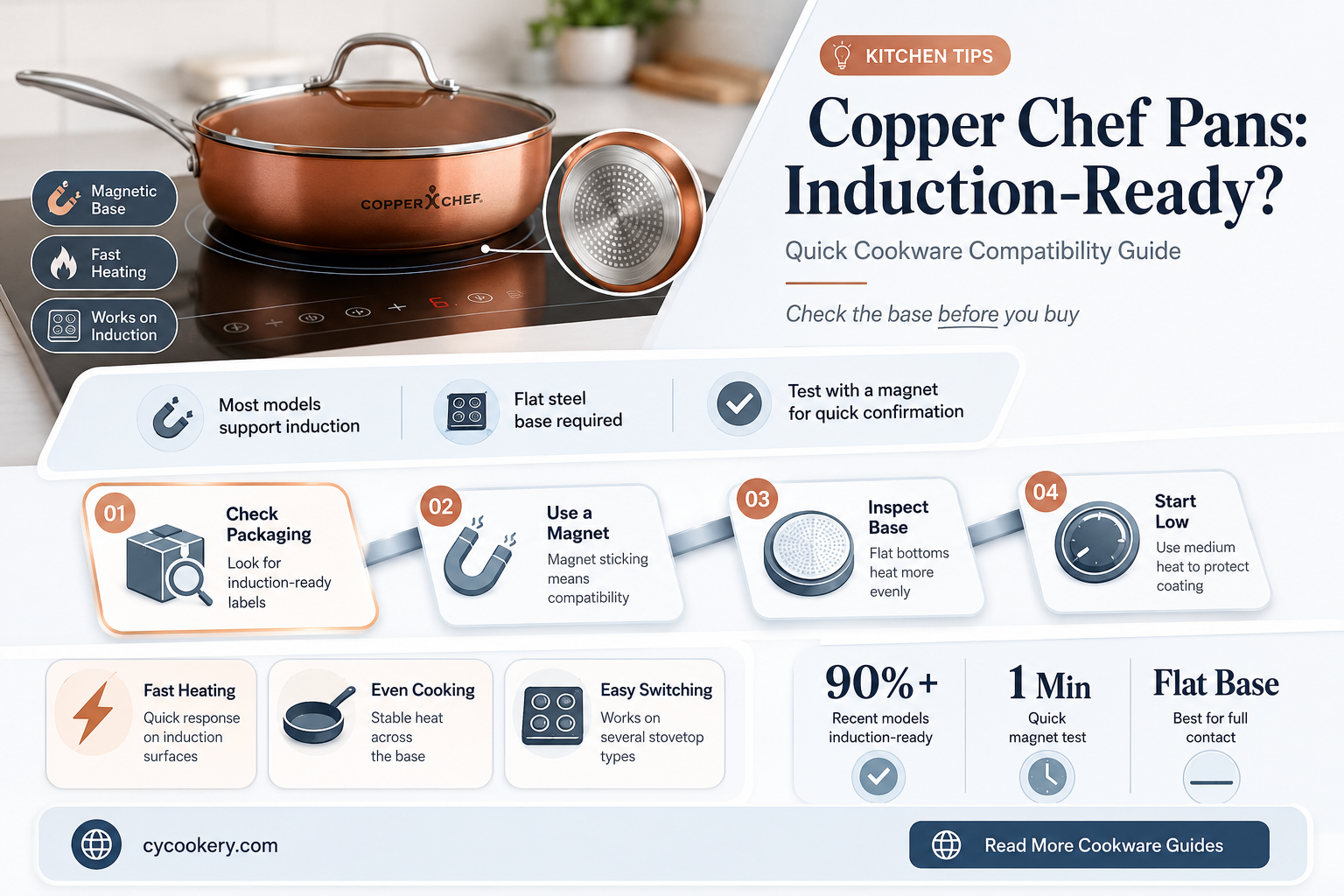 are copper chef pans good for induction