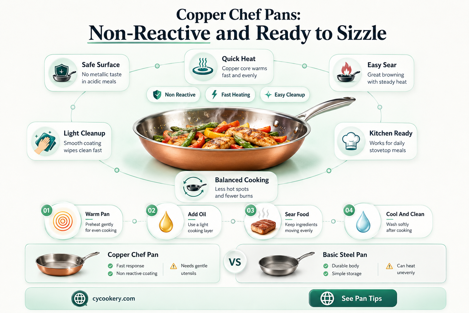 are copper chef pans non reactive