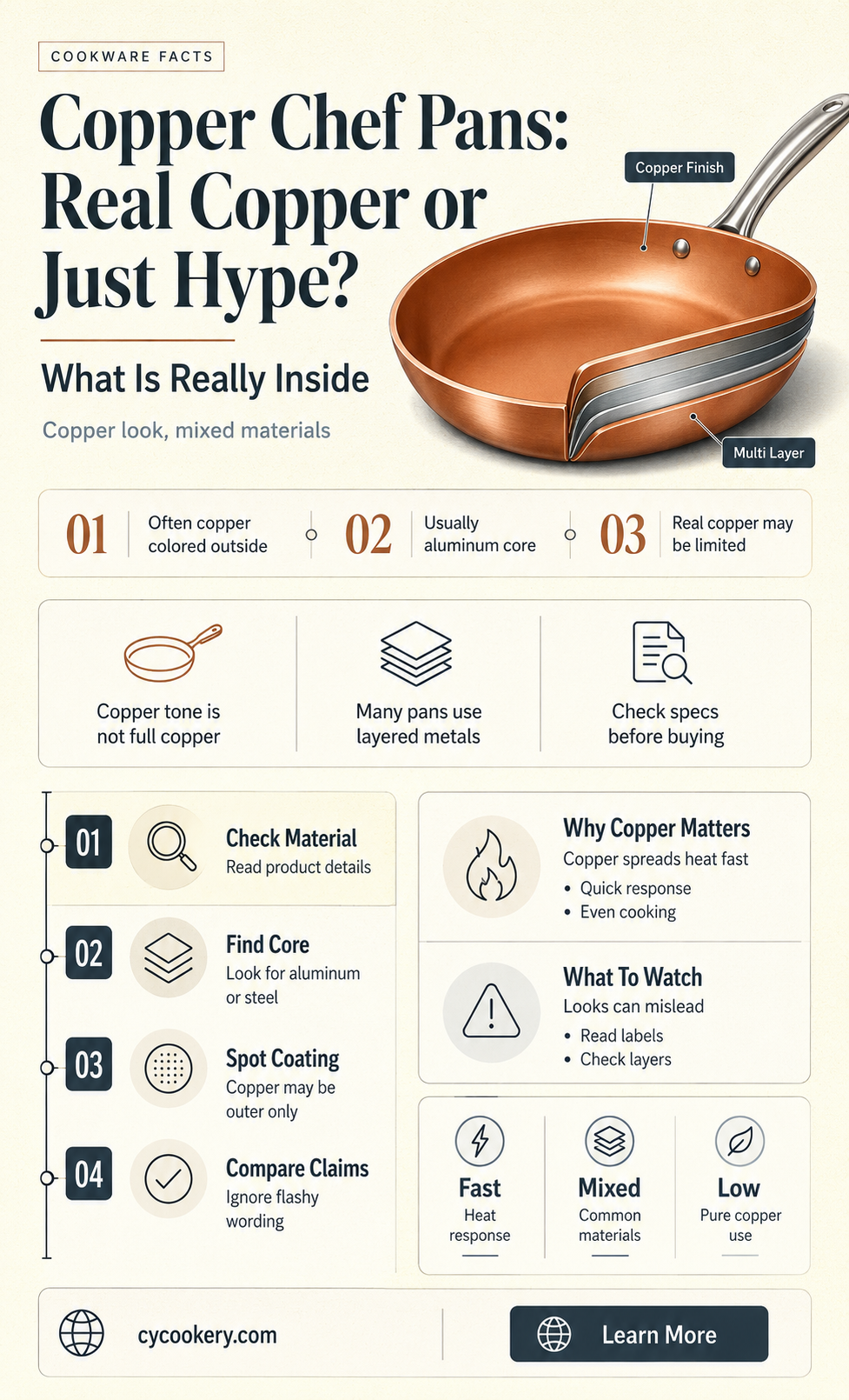 are copper chef pans real copper