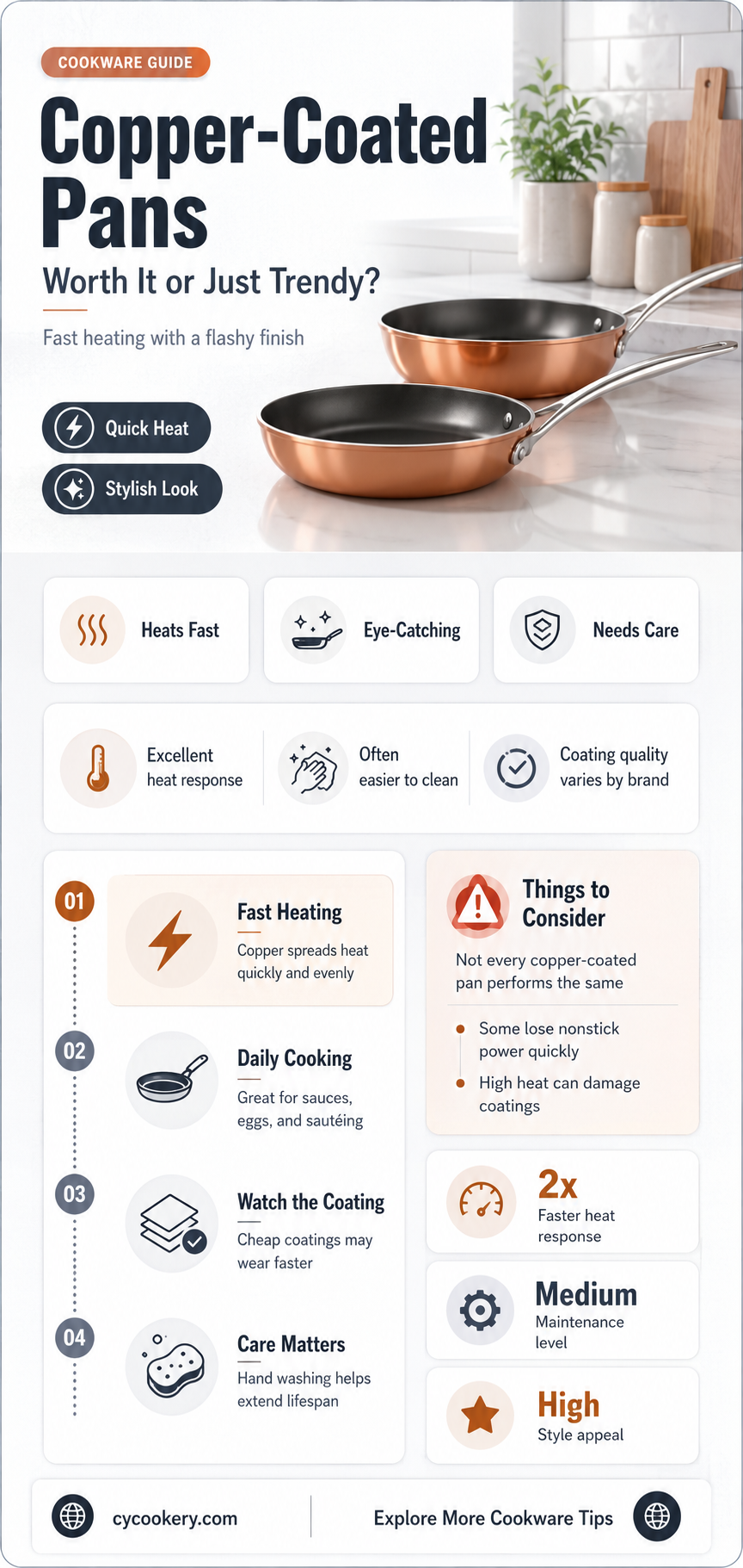 are copper coated pans good