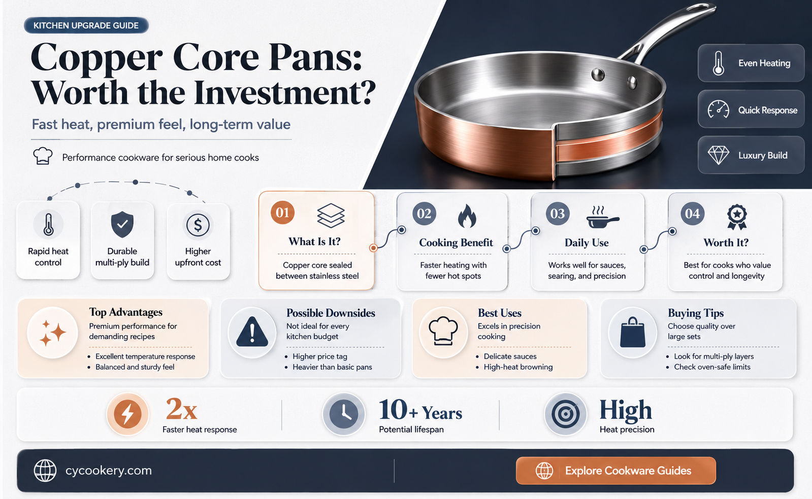 are copper core pans worth it