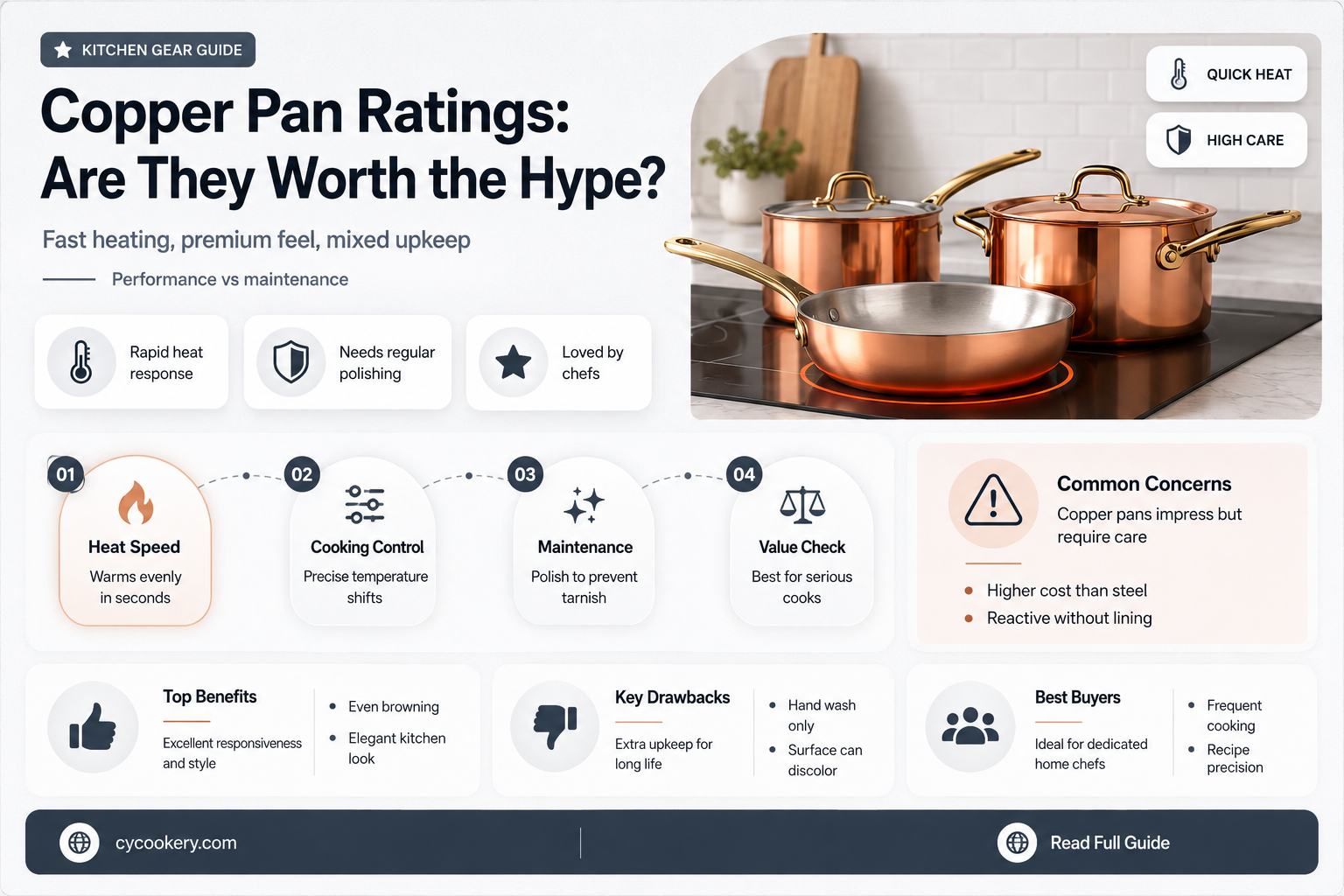 are copper pan ratings