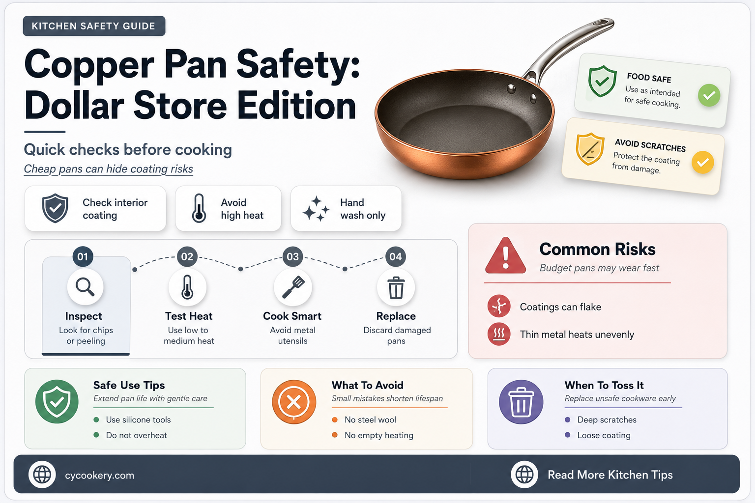 are copper pans safe dollar store