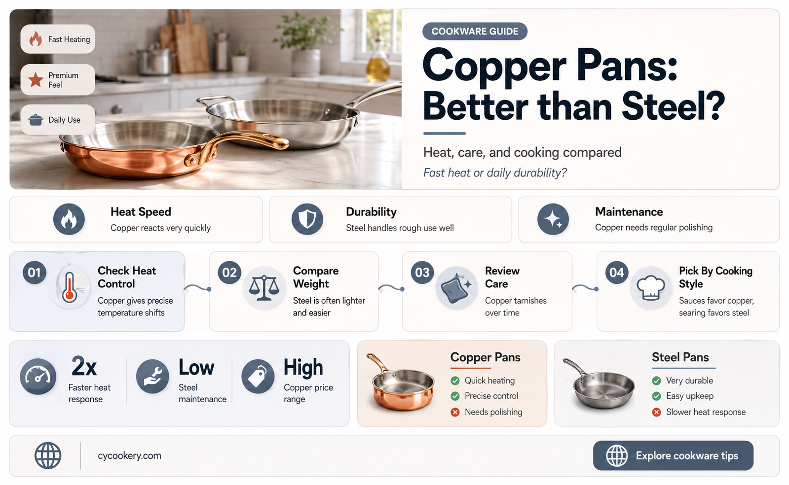 are copper pans better than stainless steel