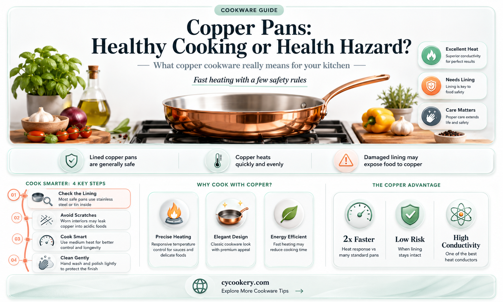 are copper pans bad for you