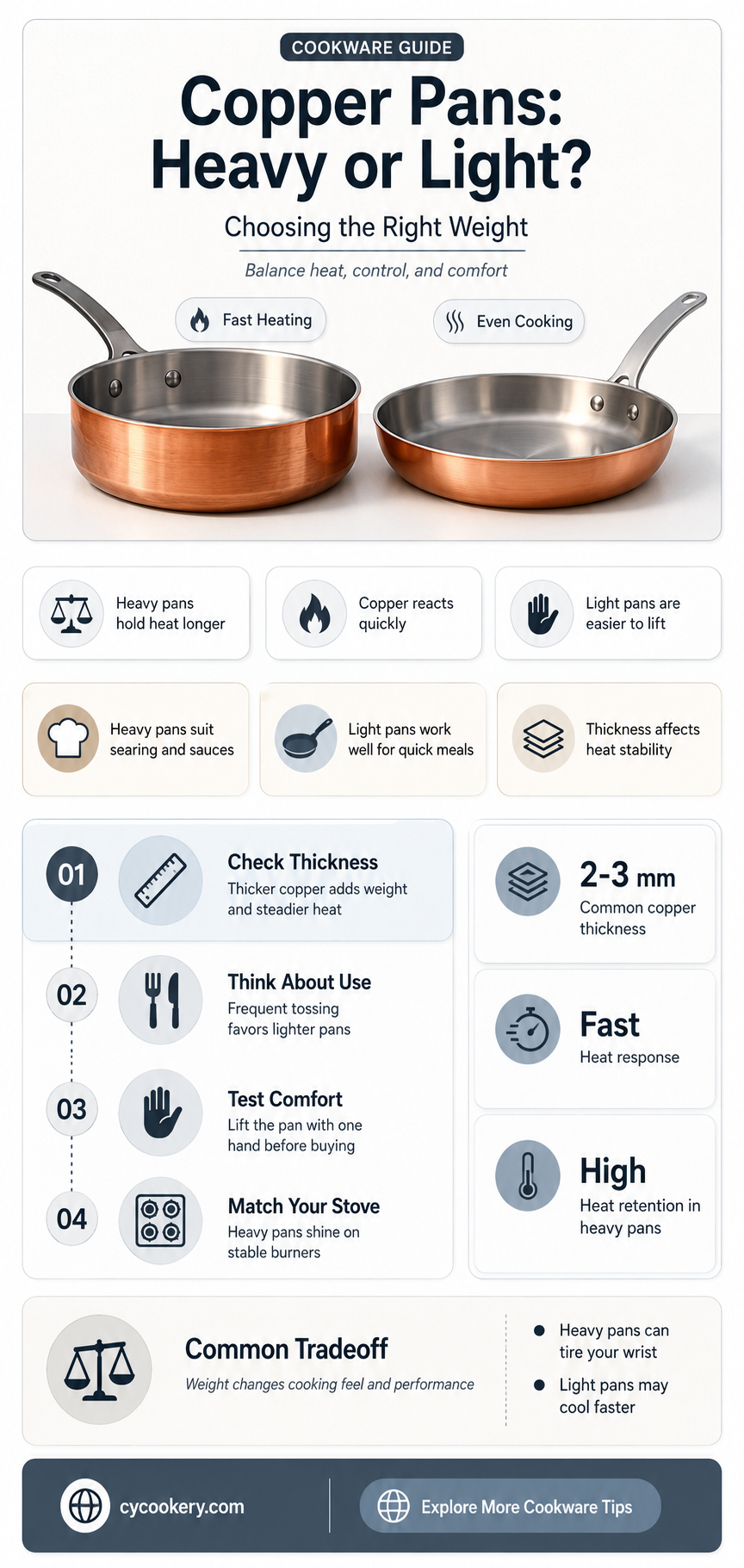 are copper pans heavy
