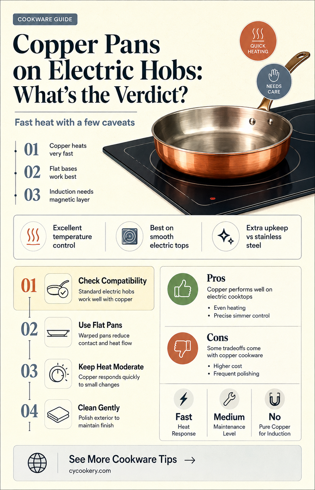 are copper pans good on electric hobs