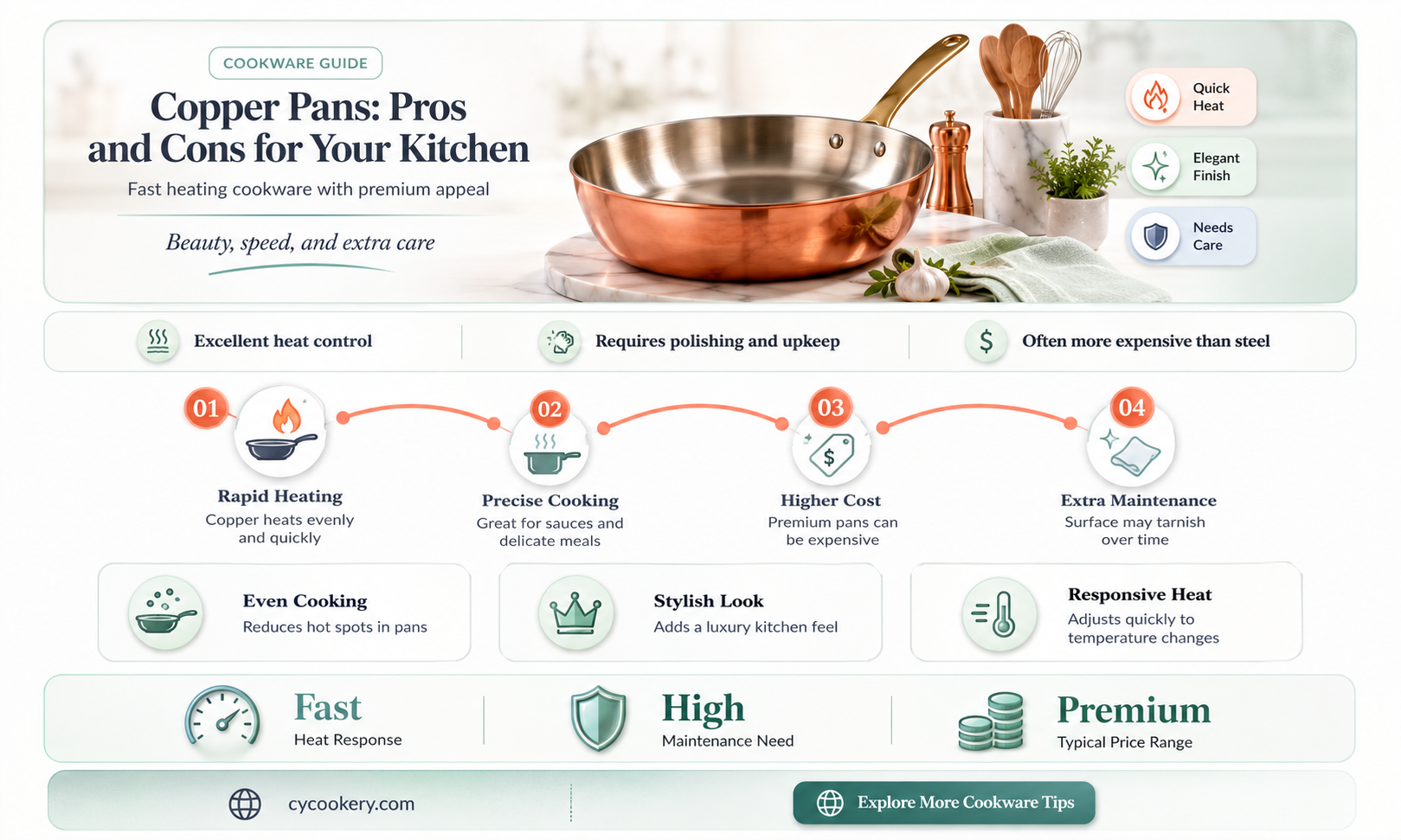 are copper pans good
