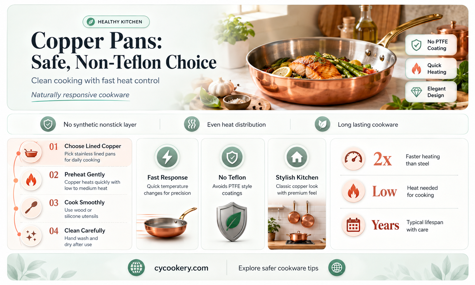 are copper pans safe from teflon chemeicals